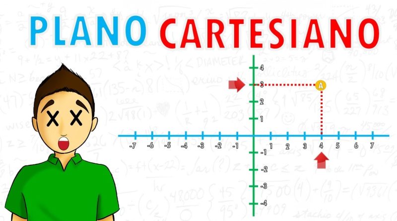 Plano Cartesiano